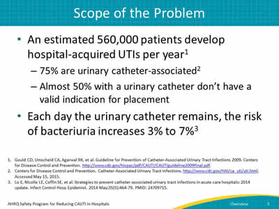 An estimated 560,000 patients develop hospital-acquired UTIs per year. 75% are catheter-associated. Each day the urinary catheter remains, the risk of bacteriuria increases 3% to 7%.