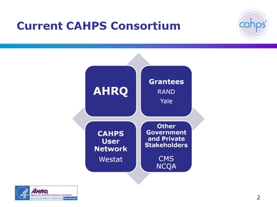 Current CAHPS® Consortium