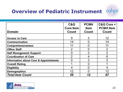 Overview of Pediatric Instrument