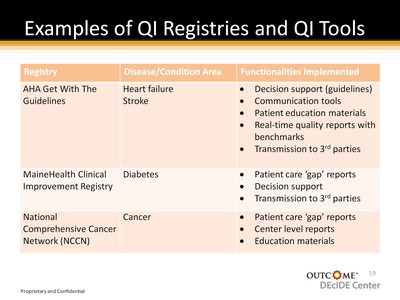 Examples of QI Registries and QI Tools
