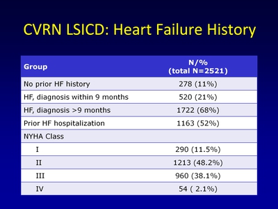 CVRN LSICD: Heart Failure History