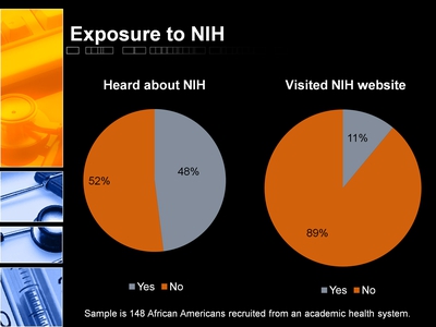 Exposure to the National Institutes of Health (NIH)