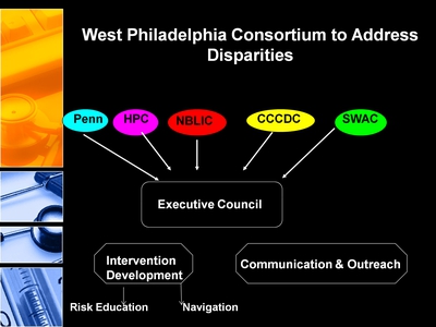 West Philadelphia Consortium to Address Disparities