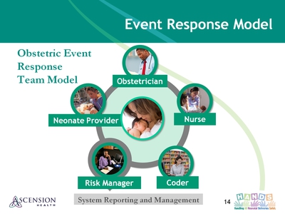 Event Response Model