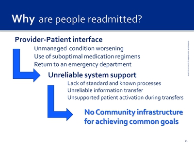 Why are people readmitted?
