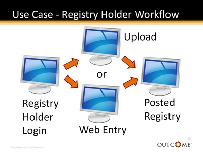 Use Case-Registry Holder Workflow