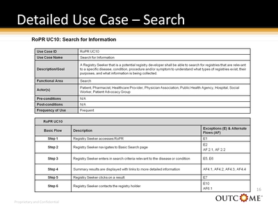 Detailed Use Case-Search