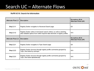 Search UC-Alternate Flows