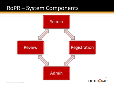 RoPR-System Components