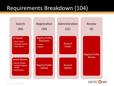 Requirements Breakdown (104)