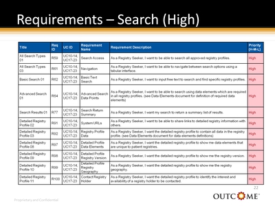 Requirements-Search (High)