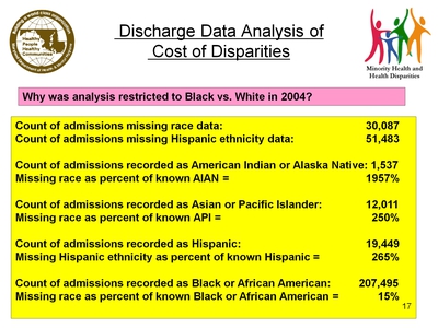 Discharge Data Analysis of Cost of Disparities
