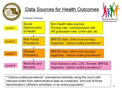 Data Sources for Health Outcomes