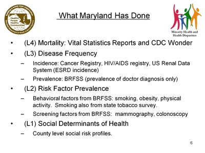 What Maryland Has Done