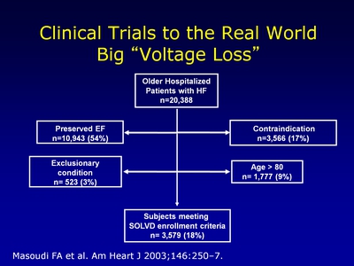 Clinical Trials to the Real World: Big "Voltage Loss"