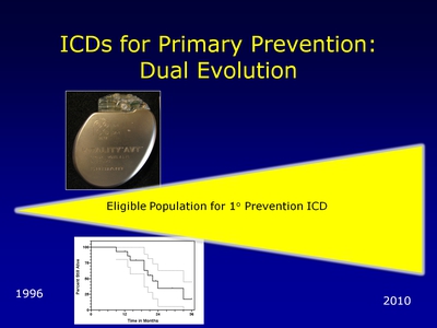 ICDs for Primary Prevention: Dual Evolution