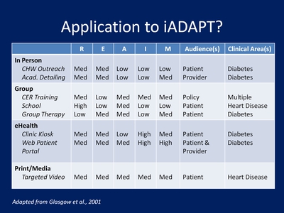 Application to iADAPT?