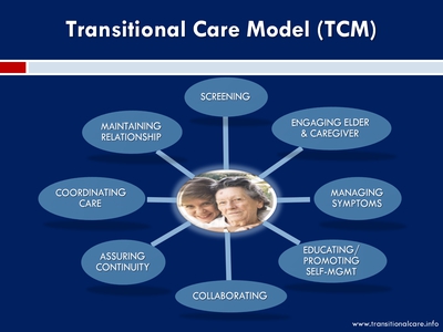 Transitional Care Model (TCM)