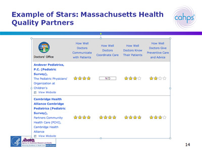 Example of Stars: Massachusetts Health Quality Partners
