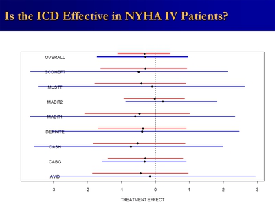 Is the ICD Effective in NYHA IV Patients?