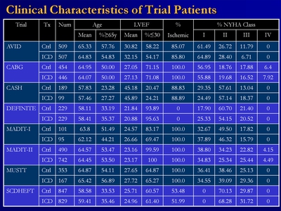 Clinical Characteristics of Trial Patients