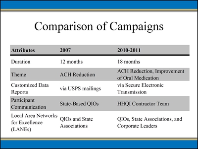 Comparison of Campaigns