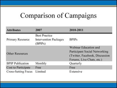 Comparison of Campaigns (continued)