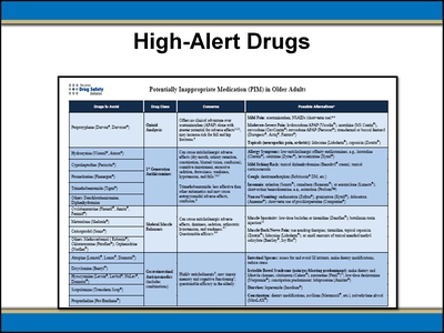 High-Alert Drugs