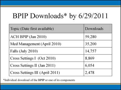 BPIP Downloads by 6/29/2011