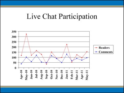 Live Chat Participation