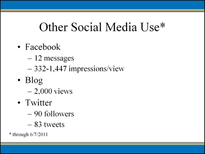 Other Social Media Use