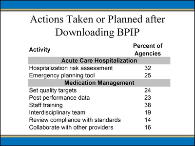 Actions Taken or Planned After Downloading BPIP