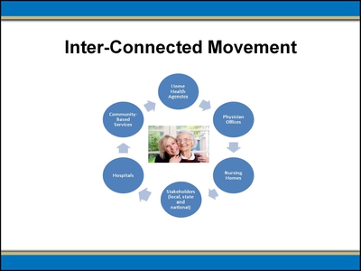 Inter-Connected Movement