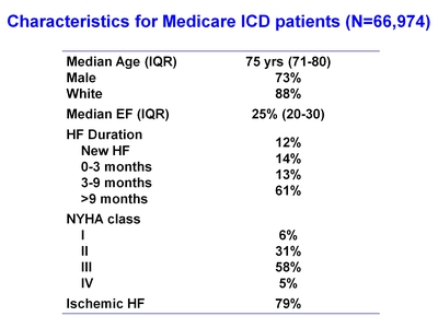 Characteristics for Medicare ICD Patients (N=66,974)