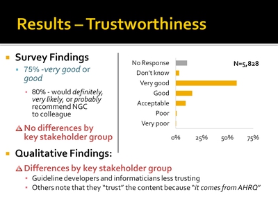 Results-Trustworthiness