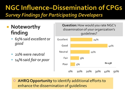 NGC Influence-Dissemination of CPGs: Survey Findings for Participating Developers