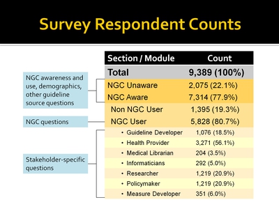 Survey Respondent Counts