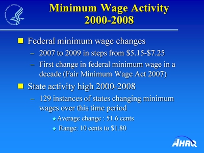Minimum Wage Activity 2000-2008