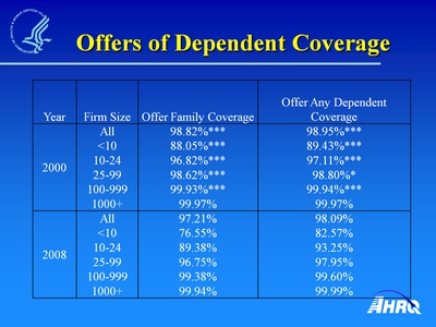 Offers of Dependent Coverage