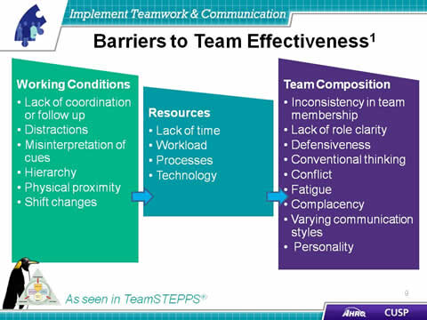 barriers teamwork healthcare team slide research education communication implement quality