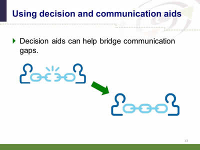 Slide 13: Using decision and communication aids. Decision aids can help bridge communication gaps. Two images. The upper left image shows is a graphical depiction of two people with a break in their communication link. The lower right image shows a graphical depiction of two people connected by a communication link.