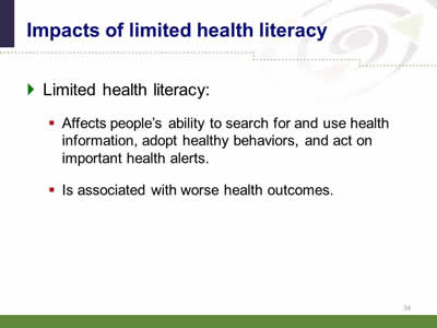 Slide 34: Impacts of limited health literacy. Limited health literacy: Affects people's ability to search for and use health information, adopt healthy behaviors, and act on important health alerts. Is associated with worse health outcomes.