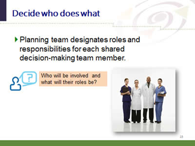 Slide 25: Decide who does what. Planning team designates roles and responsibilities for each shared decision-making team member.Who will be involved and what will their roles be?