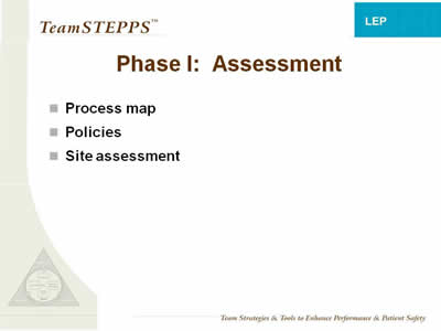Text: Process map; Policies; Site assessment.