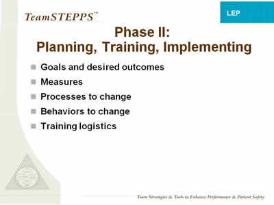 Text: Goals and desired outcomes; Measures; Processes to change; Behaviors to change; Training logistics.