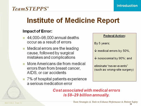 Impact of Error: 44,000�98,000 annual deaths occur as a result of errors. Medical errors are the leading cause, followed by surgical mistakes and complications. More Americans die from medical errors than from breast cancer, AIDS, or car accidents. 7% of hospital patients experience a serious medication error. Cost associated with medical errors is $8�29 billion annually.