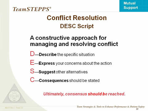 A constructive approach for managign and resolving conflict. D = Describe the specific situation. E = Express your concerns about the action. S = Suggest other alternatives. C = Consequences should be stated. Ultimately, consensus should be reached.