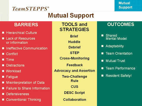 A table lists Barriers, Tools and Strategies, and Outcomes.