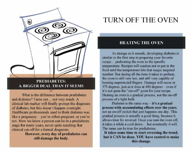 First page from the brochure, 'Turn Off the Oven.' The brochure compares prediabetes to preheating an oven; it is a gradual process, but the oven is 'hot' and may cause damage to you.