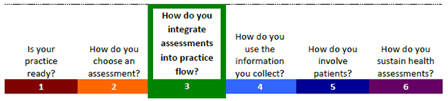 A bar shows the sections of this guide as a series of questions: Section 3: 'How do you integrate assessments into practice flow?' is highlighted.